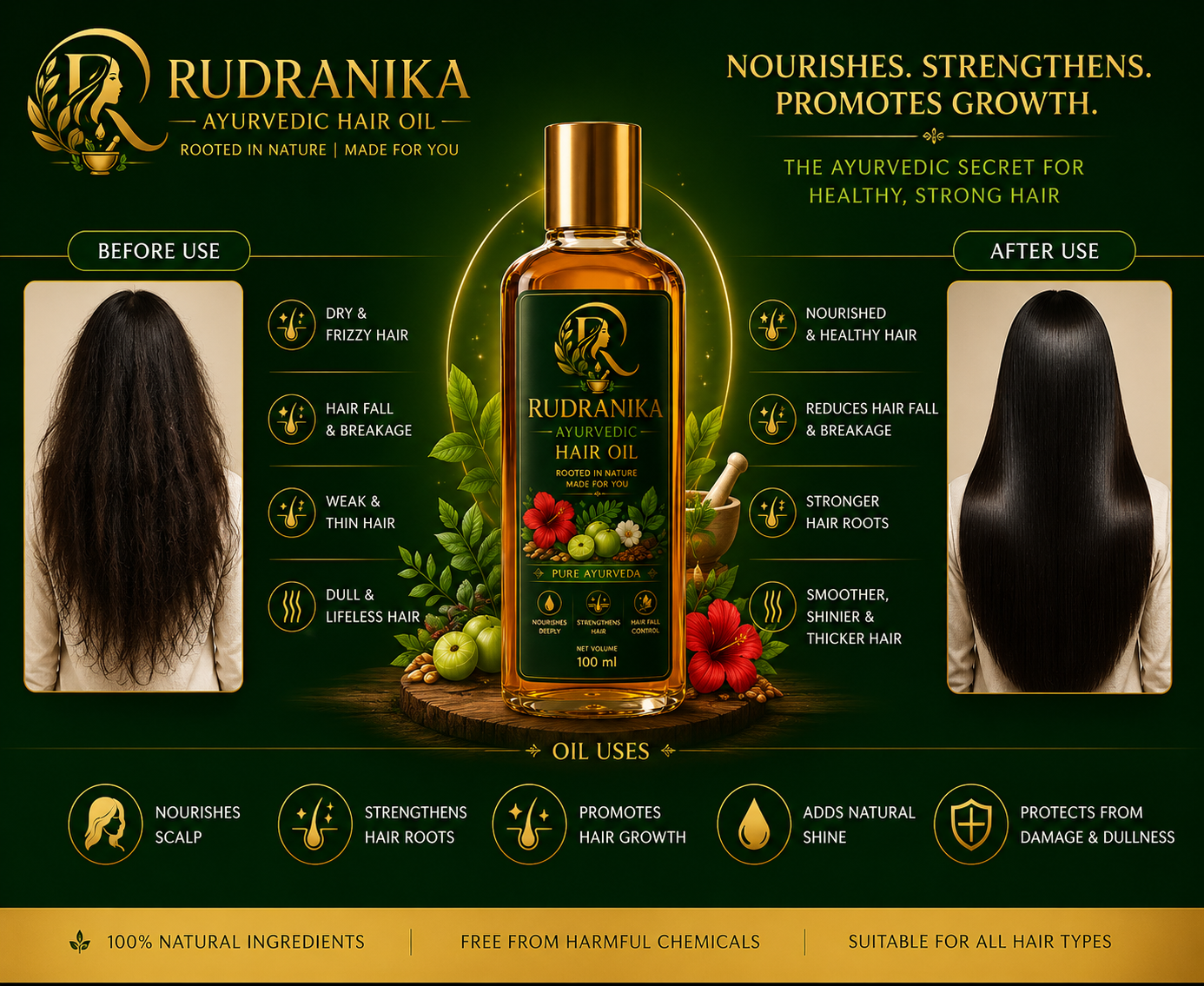 Rudranika Ayurvedic Hair Oil benefits infographic